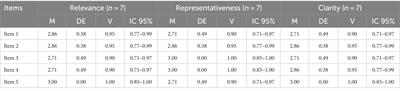 Adaptation and validation of the research task distractor scale in Peruvian university students